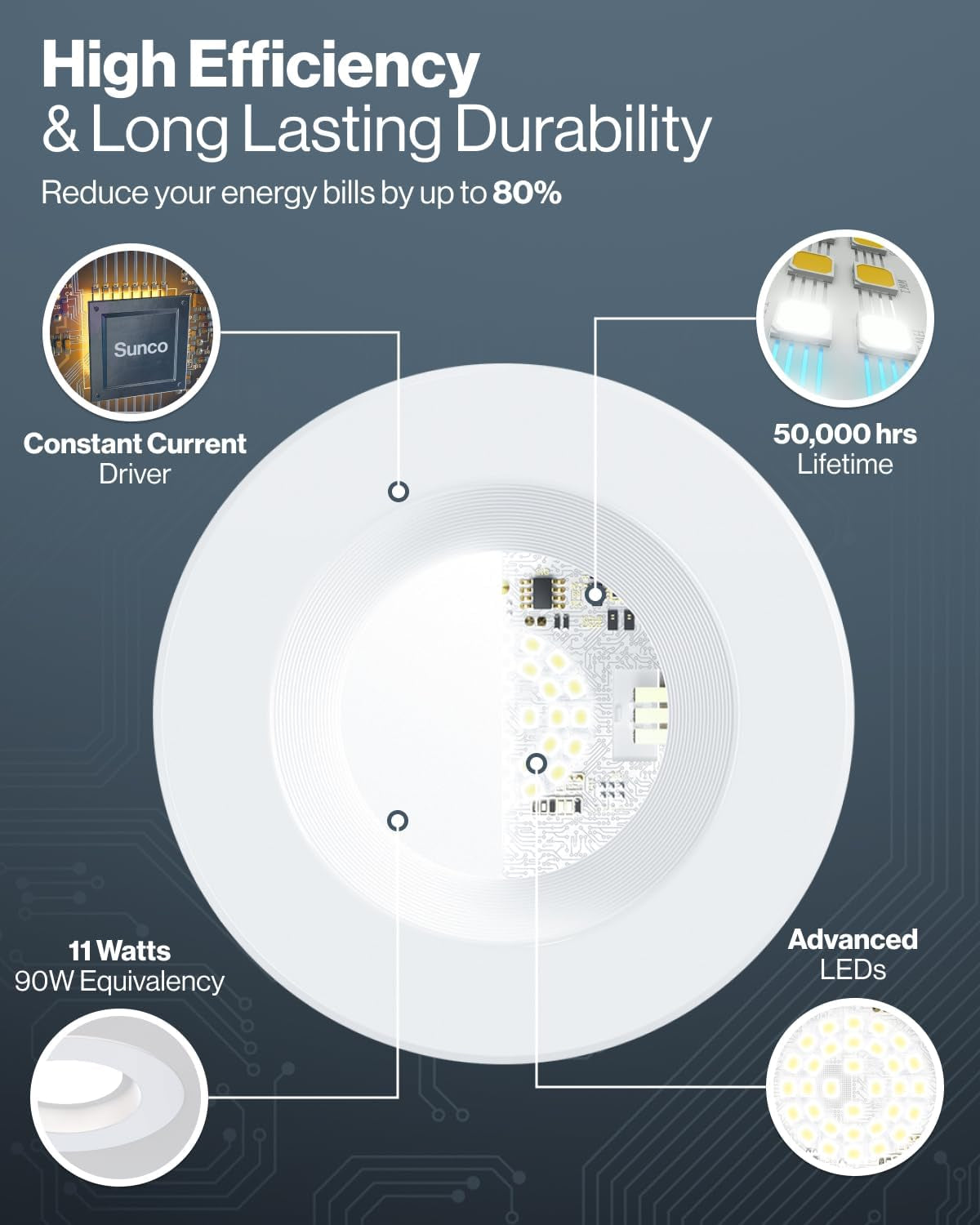 Sunco 4 Pack Retrofit LED Recessed Lighting 4 Inch, 4000K Cool White, Dimmable Can Lights, Baffle Trim, 11W=60W, 660LM, Damp Rated - ETL